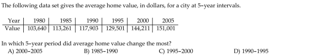 Solve the problem.
