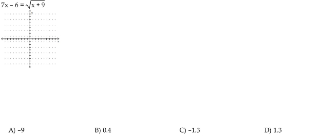 Solve the equation graphically by converting it to an equivalent equation with 0 on the right-hand side and then finding the x-intercepts.
