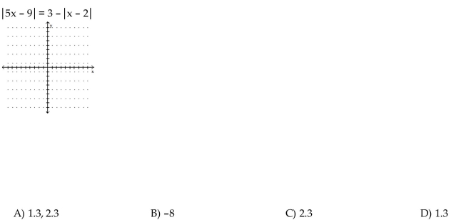 Solve the equation graphically by converting it to an equivalent equation with 0 on the right-hand side and then finding the x-intercepts.