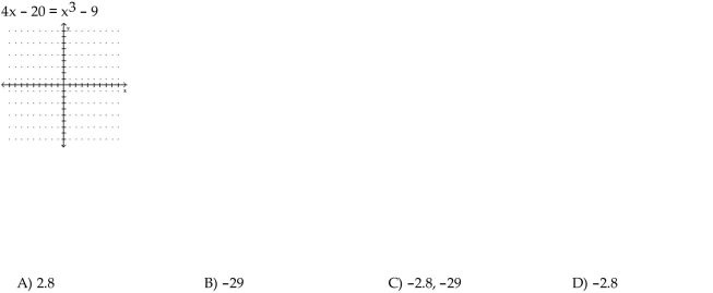 Solve the equation graphically by converting it to an equivalent equation with 0 on the right-hand side and then finding the x-intercepts.
