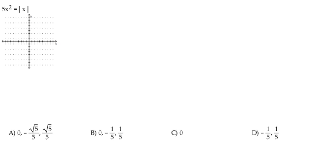 Solve the equation graphically by converting it to an equivalent equation with 0 on the right-hand side and then finding the x-intercepts.