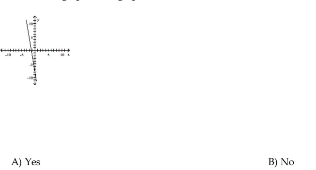 Determine whether the graph is the graph of a function.