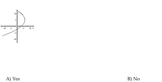 Determine whether the graph is the graph of a function.