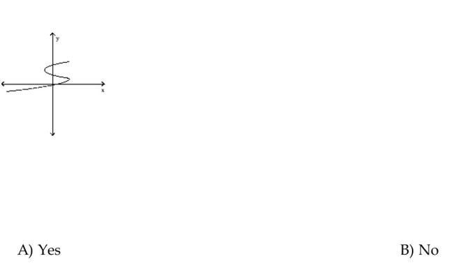 Determine whether the graph is the graph of a function.