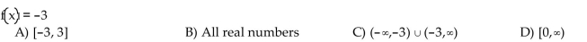 Find the domain of the given function.