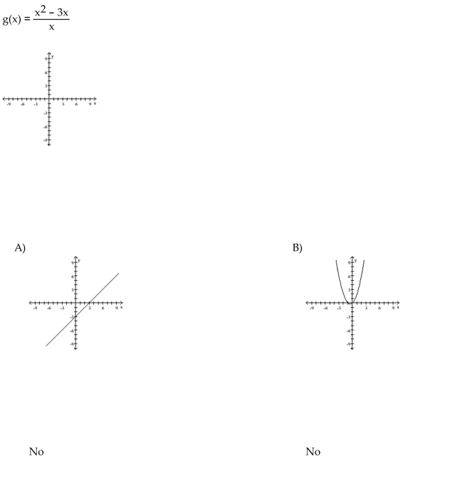 Graph the function and determine if it has a point of discontinuity at x = 0. If there is a discontinuity, tell whether it is removable or non-removable.