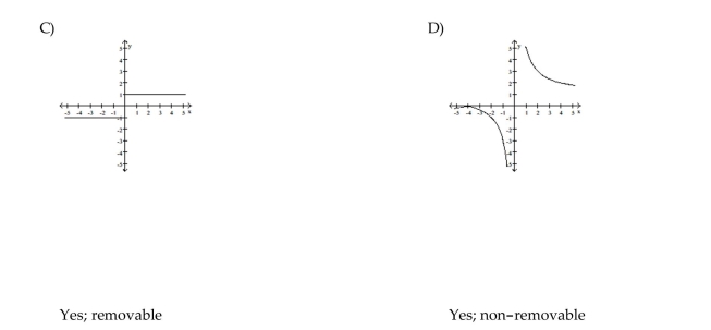 Graph the function and determine if it has a point of discontinuity at x = 0. If there is a discontinuity, tell whether it is removable or non-removable.