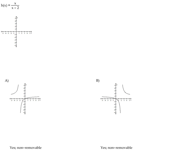 Graph the function and determine if it has a point of discontinuity at x = 0. If there is a discontinuity, tell whether it is removable or non-removable.