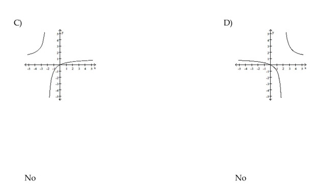 Graph the function and determine if it has a point of discontinuity at x = 0. If there is a discontinuity, tell whether it is removable or non-removable.