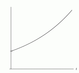 Which of the following graphs best describes the population of a species that is introduced to a confined space? I.   II.   III.   IV.  