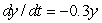Given that   and that   , estimate   to 2 decimal places by first estimating y(1). Assume that the rate of growth given by   is approximately constant over each unit time interval.