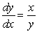 The following figure could be the slope field for the differential equation   for   and   .  