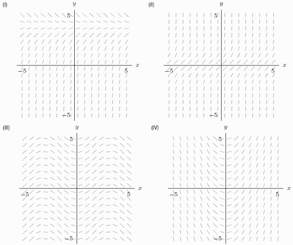 Which of the following slope fields goes with the differential equation   y?  