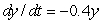 Given that   and   , estimate   by first estimating y(1) and y(2). Assume that the rate of growth given by   is approximately constant over each unit time interval.