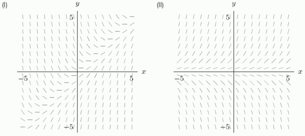 The slope fields for   and   are shown in the following figure. Which slope field goes with the differential equation   = x   ?  