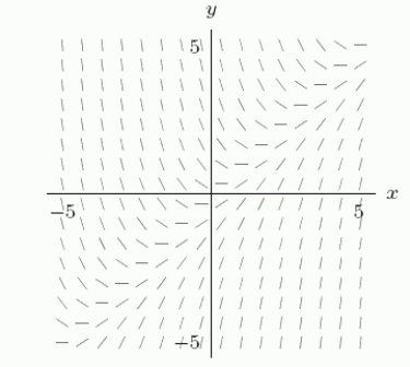 The following slope field has   A) no equilibrium solution. B) a stable equilibrium solution. C) an unstable equilibrium solution.
