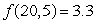 For a function   , we are given   ,   , and   . Estimate   .