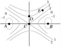 The contour diagram of f is shown below. Which of the points A, B, C, D, and E appear to be critical points? Select all that apply.   A) A B) B C) C D) D E) E