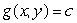 The following figure shows contours of   and the constraint   . What is the value of x that maximizes f subject to this constraint?  