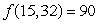 For a production function   , the maximum production cost of $400 is given by   units, with   . Estimate the production if the budget cost is raised to $410.