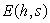 A television salesman earns a fixed salary of $9.00 per hour plus a $25 commission for each television he sells. If h is the number of hours worked and s is the number of televisions sold, find a formula for   , the salesman's total earnings. Is E an increasing or decreasing function of s?
