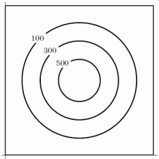 Which of the following contour diagrams is more likely to show the population density of a region of a small town where the center of the diagram is the town center? I.   II.  