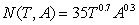 The number, N, of children that can be enrolled in a private school is a function of the number of certified teachers, T, and the number of aides, A, available, according to the formula   . Teachers average an annual salary of $38,000 and aides average an annual salary of $20,000. The annual budget for salaries is B = $800,000. If we want to maximize enrollment, which of the following is true? A) The objective function is   , and the constraint is   . B) The objective function is   , and the constraint is   . C) The objective function is   , and the constraint is   . D) The objective function is   , and the constraint is   .