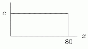 A density function for the daily calorie intake of a certain species is given in the following figure. A. Find the value of c. B. What percent have daily calorie intake between 30 and 40?  
