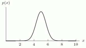 The cumulative distribution function in the second graph corresponds to the density function in the first graph.    