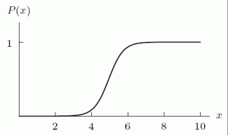 The cumulative distribution function in the second graph corresponds to the density function in the first graph.    