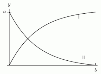 The following figure shows a density function and the corresponding distribution function. The drawing is not to scale. What is a reasonable estimate for b?   A) 1 B) 2 C) 3 D) 4 E) cannot be determined