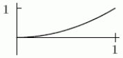  Let p(t) be a probability density which is defined for 0  \le t  \le  1. Could the following be the cumulative distribution function for p?   