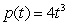 The density function for lunch time taken by a group of office workers is given by   . The maximum allowable lunch time is 1 hour, so we have   . A. Find the median number of hours taken, to 2 decimal places. B. Find the mean number of hours taken, to 2 decimal places.