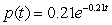 The density function for the time to complete a certain task is approximately equal to   , where t is time in minutes and   . A. Find the median number of minutes taken, to 2 decimal places. B. Find the mean number of minutes taken, to 2 decimal places.