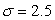 The lifespan of a bug is approximately normally distributed with mean   days and standard deviation   days. Assume a maximum possible lifespan of 3 weeks. What is the probability of a randomly selected bug living less than a week? Round to 2 decimal places.