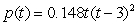 A density function is given by   for   . Estimate the median of the distribution. A) 1.16 B) 1.54 C) 1.02 D) 1.78