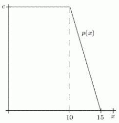 Using the following figure, calculate the value of c if p is a density function.  