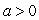 The following figure represents the function f, with   ,   and   A. Determine the first two positive x-intercepts of f. Separate them by a comma. B. What must the value of a be so that   ? C. If   , calculate   .  