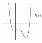 Consider the following graph of a function. Assume the entire graph is shown. How many local minima does the function have?  