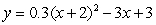 The function   gives the population of a town (in 1000's of people) at time x where x is the number of years since 1980. The population was a minimum in the year _____.