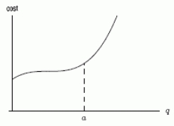Which average cost function corresponds to the total cost function shown in the following figure?   A)    B)    C)    D)   