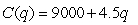 If the cost function is   . For the 120<sup>th </sup>unit, find the marginal cost and average cost, identify the units.
