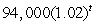 The population of a town is approximated by the function   , where t is the number of years since 1980. Find   . Round to the nearest whole number.
