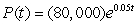 The price in dollars of a house during a period of mild inflation is described by the formula   , where t is the number of years after 1990. By how many dollars per year will the value of the house be increasing in the year 2015? Round to the nearest dollar.