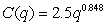 The cost to produce q aircraft in South Africa is given by the function   , with C in millions of rands. At a production level of 60 aircraft, how many million rands will it cost to produce one more aircraft? Round to 2 decimal places.