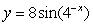 Find the derivative of   . A)    B)    C)    D)   