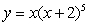 The first derivative of   is  