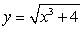 The first derivative of   is   .