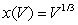 Let   be the length of the side of a cube in terms of its volume. As V decreases, does the rate of change of x increase or decrease?