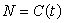 The following figure is the graph of   , the cumulative number of customers served in a certain store during business hours one day, as a function of the hour of the day. About when was the store the busiest?   A) 11am B) 1pm C) 3pm D) 5pm